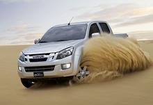 D-Max test ekonomičnosti